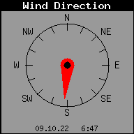 winddirection
