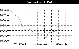 barometer1day