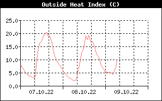 heatindex1day