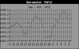barometer1day