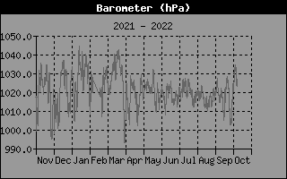 barometer1day