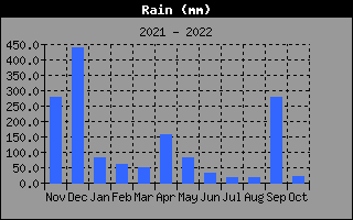 rain1day