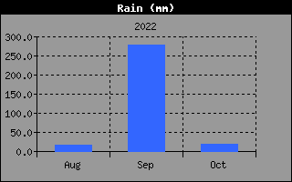 rain1day